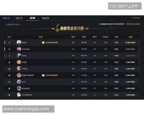 BLG在电竞比分CSGO耐力排行榜中荣获第三名展现强劲实力